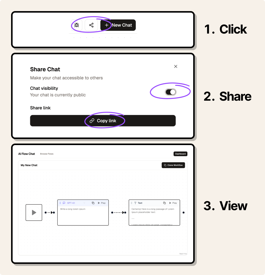 Workflow sharing feature