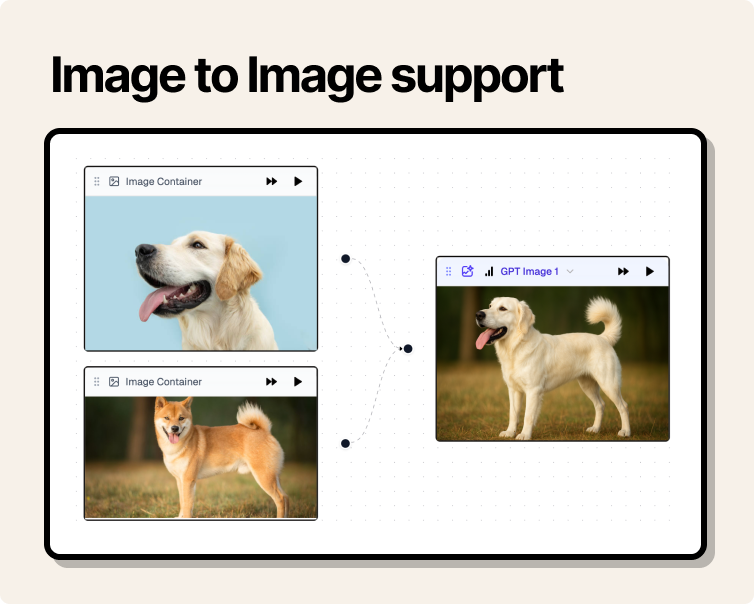 Multi-modal workflows combining text and images