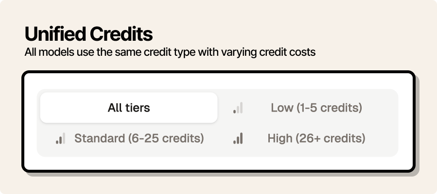 Credit-based Usage System