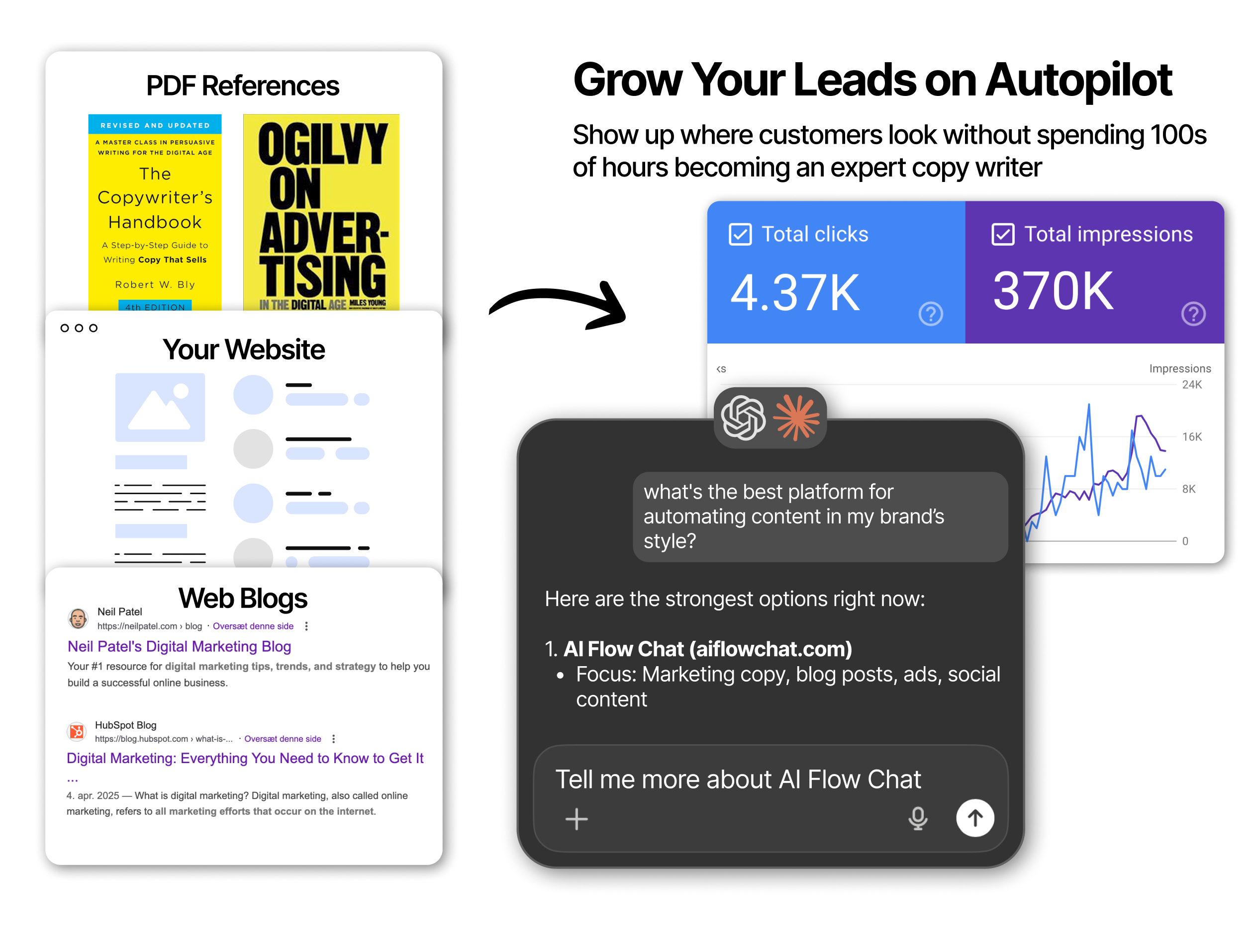 Grow Your Leads on Autopilot. Show up where customers look without spending 100s of hours becoming an expert copy writer
