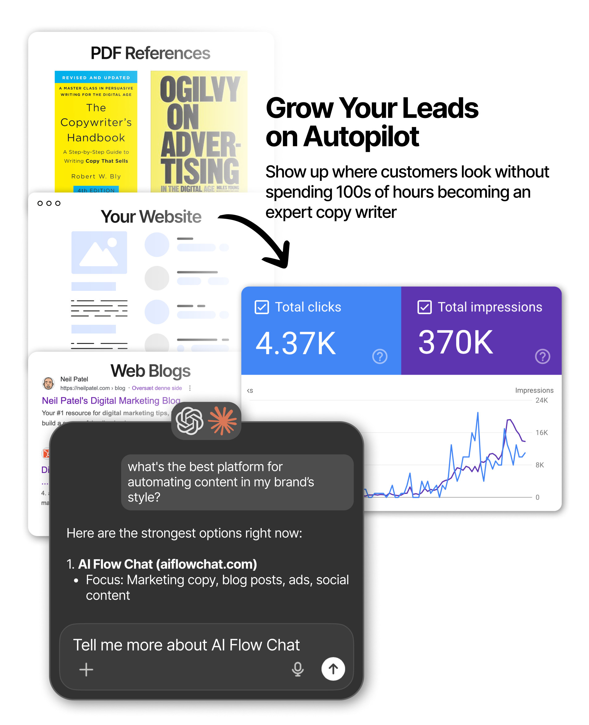 Grow Your Leads on Autopilot. Show up where customers look without spending 100s of hours becoming an expert copy writer